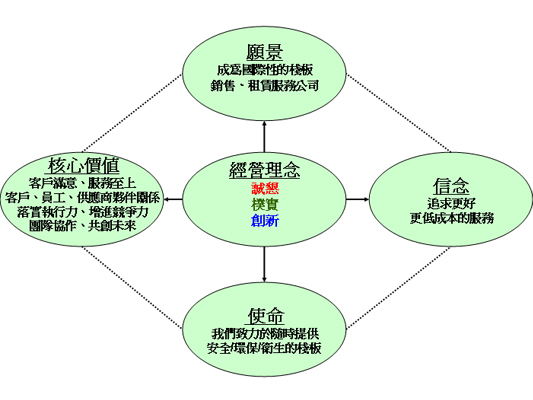 木棧板